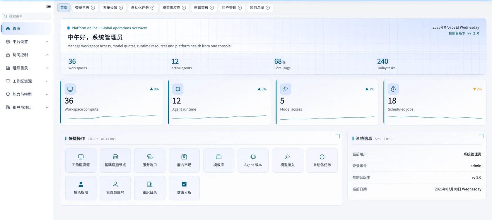 EachRun administrator console overview with workspaces, agents, model access and tasks